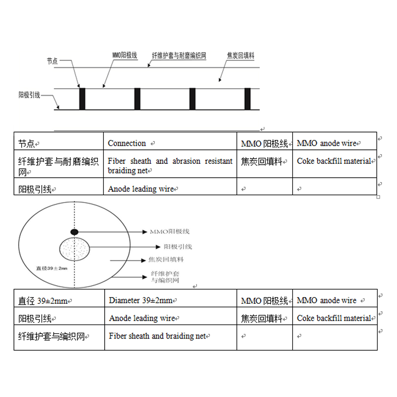 tiアノードmmoフレキシブル