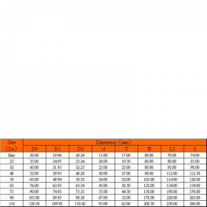 upvcコンパクトボールバルブ