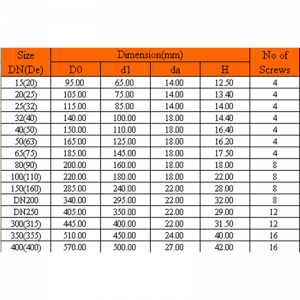 UPVCブラインドフリンジ