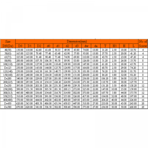 UPVCバーンストーンフランジ
