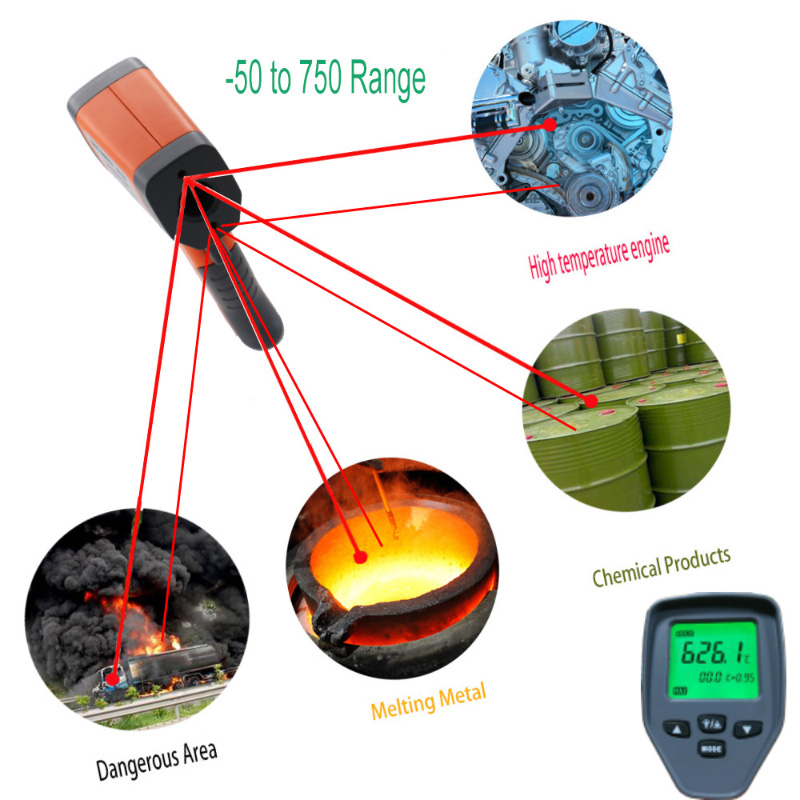 高性能多機能本質安全ガンIR赤外線レーザーデュアルモードメジャー温度計