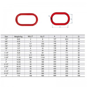鍛造合金鋼A-342マスターリンク塗装