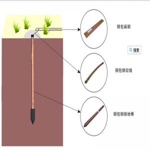 新しく到着した銅ボンドスチールねじロッド