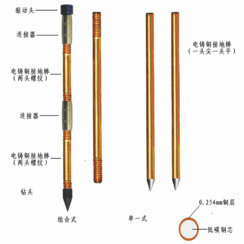 新しく到着した銅ボンドスチールねじロッド