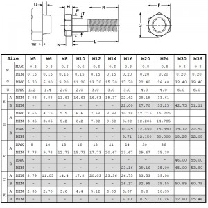 Din931グレード8.8