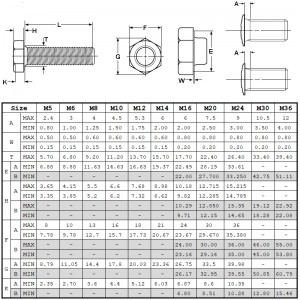 Din933グレード8.8