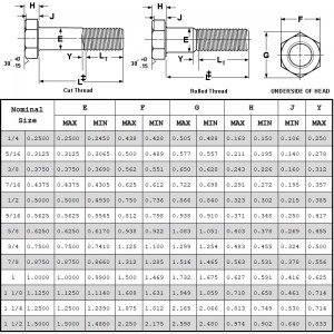 六角穴付きボルトグレード5