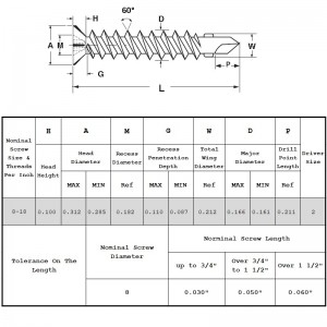 皿穴付きセルフドリルねじ