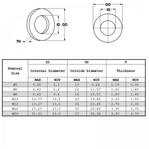 Din127スプリングワッシャー