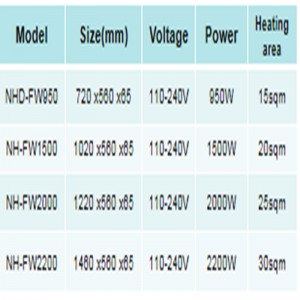 ポータブル電気室ヒーター