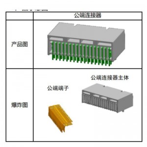 自動車用コネクタ自動組立ライン
