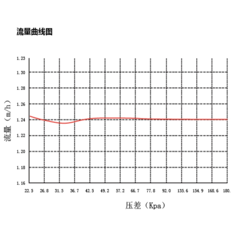 CKV5…シリーズダイナミックバランス電動二方弁