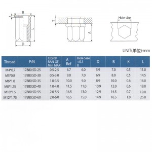 六角頭フルヘックスボディの削減