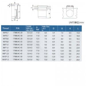 ヘッドラウンドボディクローズエンドの削減