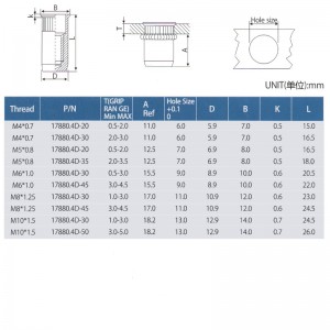ヘッドローレットボディクローズエンドの削減