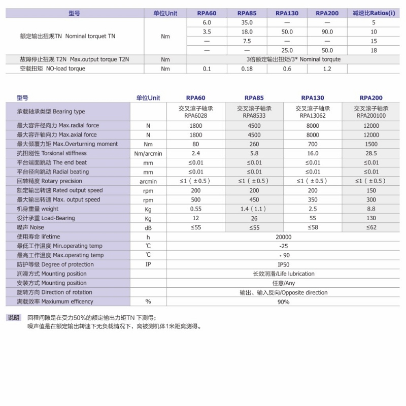 RPA-2軸ジョイント