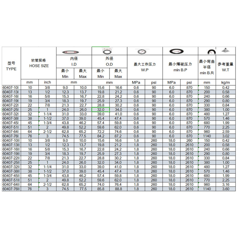 ワイヤ編組蒸気ホース温水ホース蒸気ホース