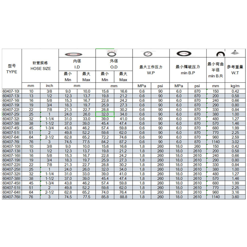 ワイヤ編組蒸気ホース温水ホース蒸気ホース