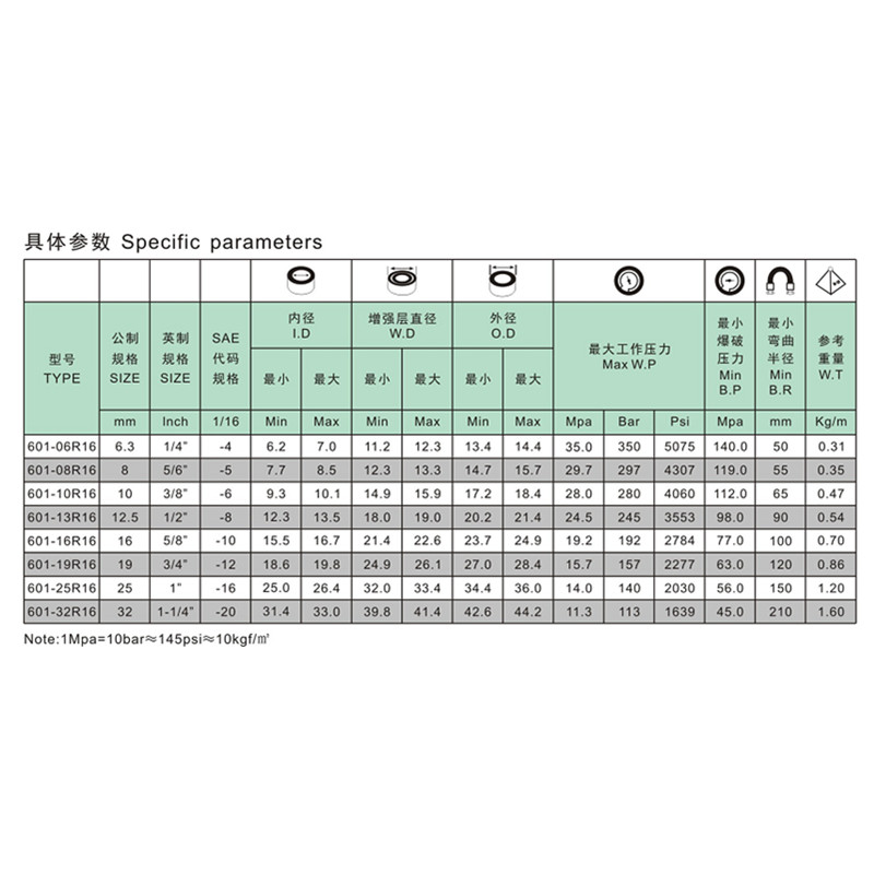 SAE 100 R 16油圧ホース高圧ゴムホース