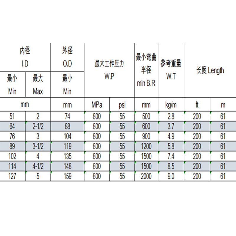 コンクリートホース