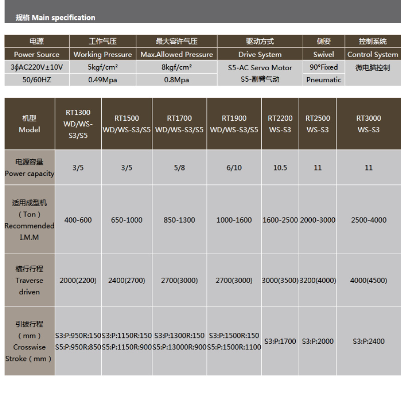 大型5軸サーボマニピュレータのRTシリーズ