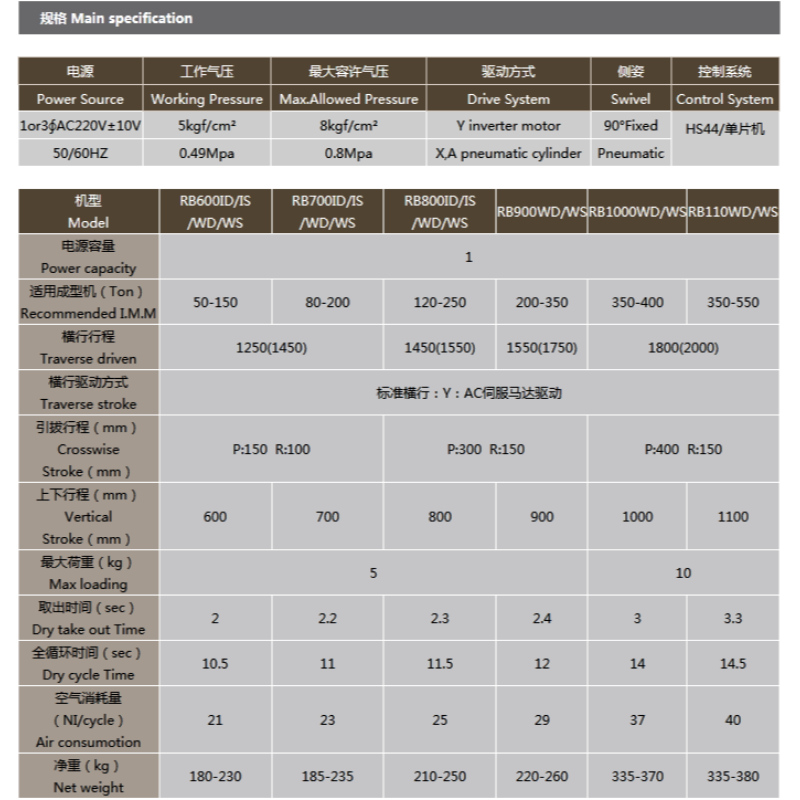 中型シングルセクションダブルアームマニピュレーターRBシリーズ