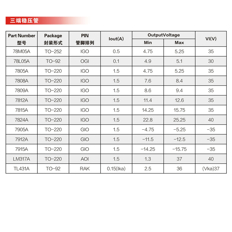 電圧調整管