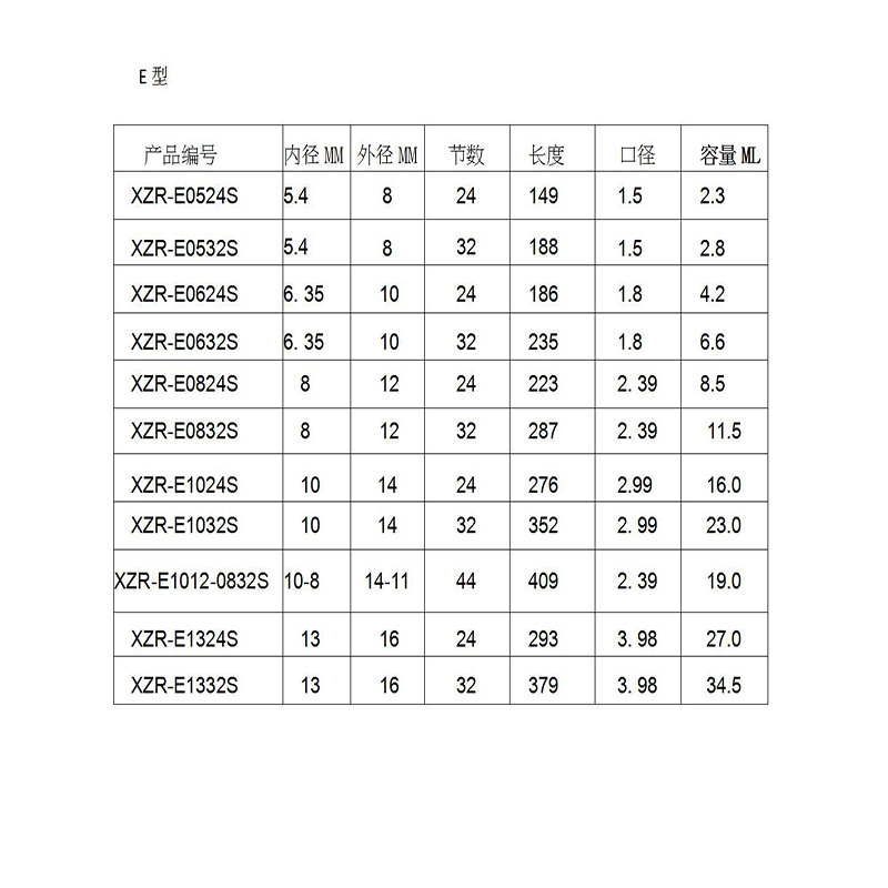 樹脂スタティックミキサーMC05-24混合ノズルデュオエポキシベル口
