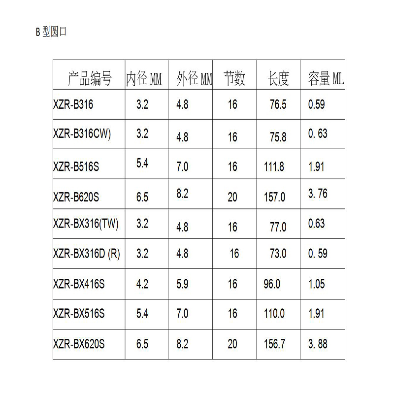 スタティックミキシングチューブABゴムチューブフィリンググルーウォーターミキシンググルースティックミキサースタティックミキサーノズル101ミキシングチューブ223mm