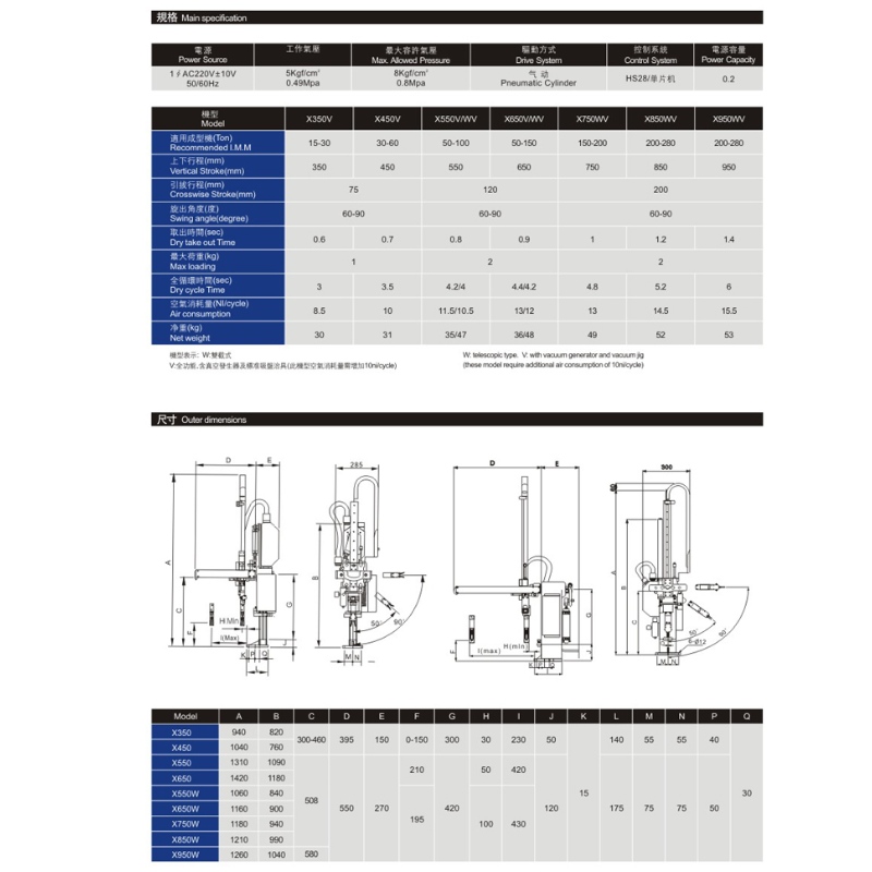 中国の産業用ロボット注入傾斜アームマニピュレーター