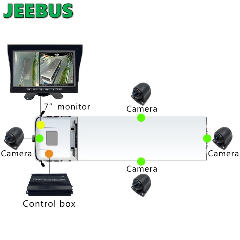 3D 1080P360バス舗装カメラ車反転補助トラック360度カメラ鳥瞰図セキュリティシステム