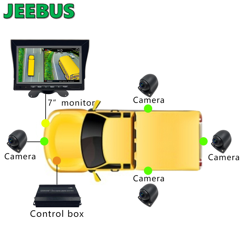 トラック駐車用の3D360度鳥瞰図サラウンドカーカメラ監視システム