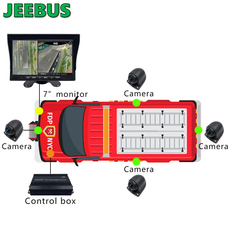 バンバストラックヘビーデューティー用AHD1080Pモニタリング3D360バードビューオールラウンドカメラシステム