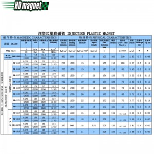 射出プラスチック磁石