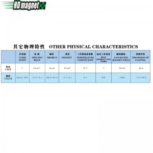 結合されたNdFeB磁石