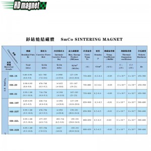 サマリウムコバルト磁石