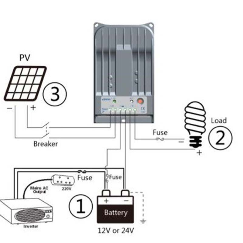 EPERM MPPT 40A 30A 20A 20A太陽電荷コントローラ12V24V TRACER4215BN 3215BN 2215BN電池パネルレギュレータ最大PV 150V入力
