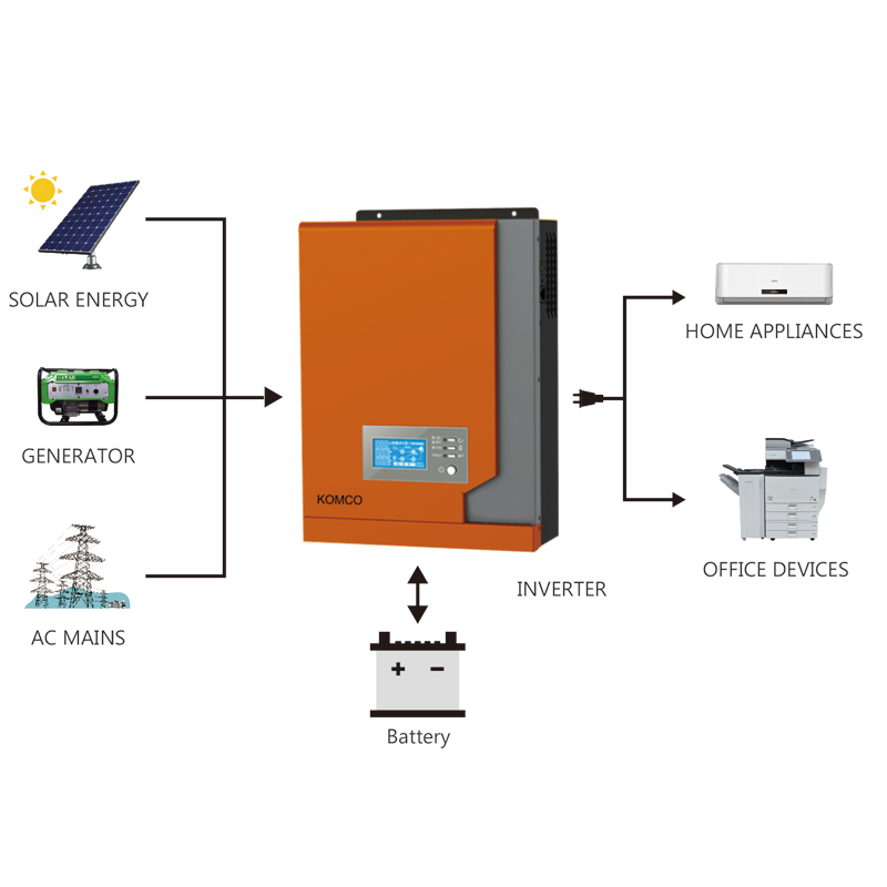 MPPT太陽電荷コントローラのInverex KM 2.2KW太陽電池インバータすべての種類の家電製品に適した純粋な正弦波