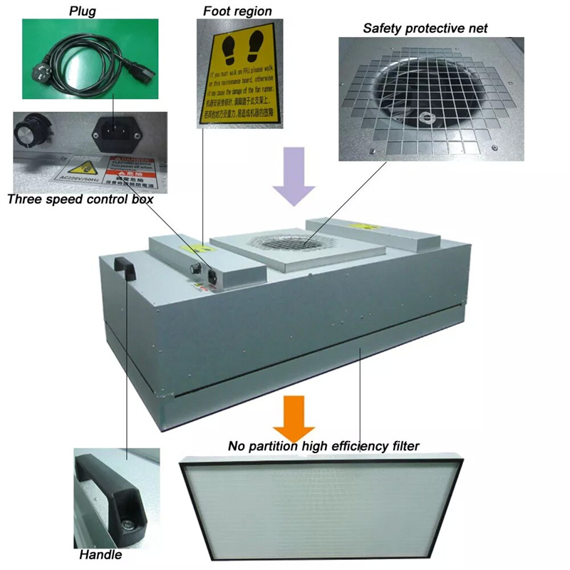 熱い販売のクリーンルームFFU HepaファンHVACエアフィルターユニットクリーンルーム