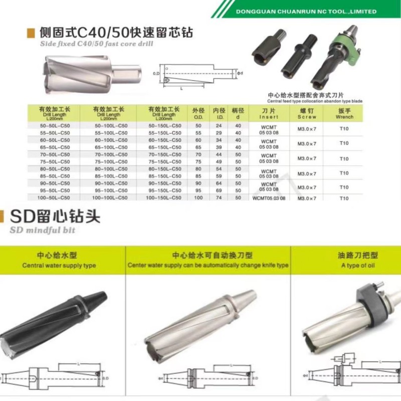 Chuanrun CNC高速カーバイドWCコアU-DRILL WCMTインサームインデックス可能なツールインサート用マシンドリル