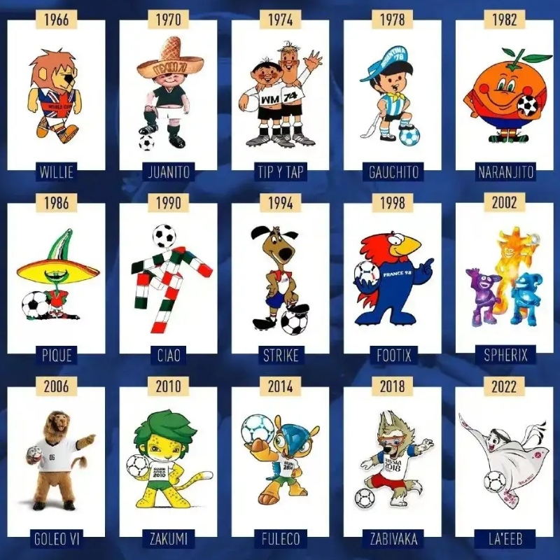 今はすべて - カタールワールドカップ2022です