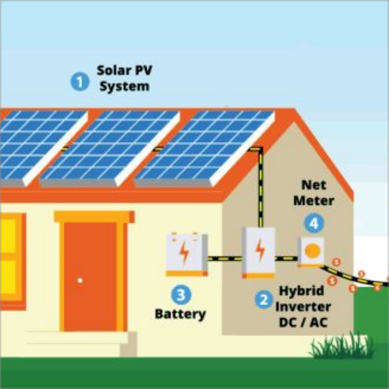太陽エネルギー貯蔵システムの重要なコンポーネント