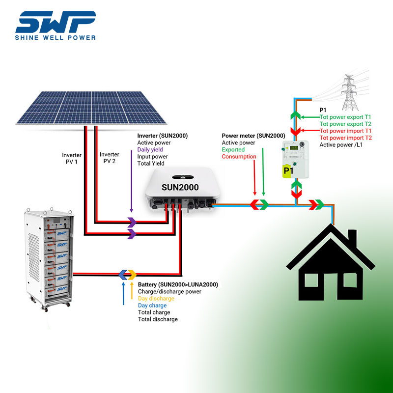 30kWh高電圧エネルギー貯蔵システム在庫積み上げモデルLifePO4バッテリーの太陽エネルギー貯蔵システムの使用