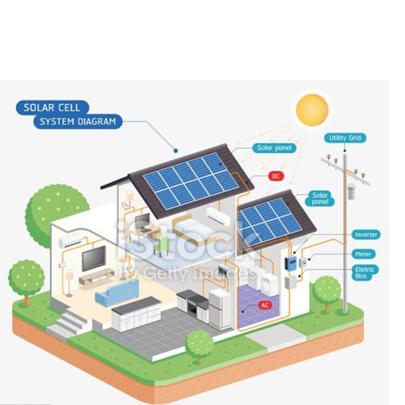 中国からの高効率ソーラーモジュールは良いサービスの良い価格を製造しています