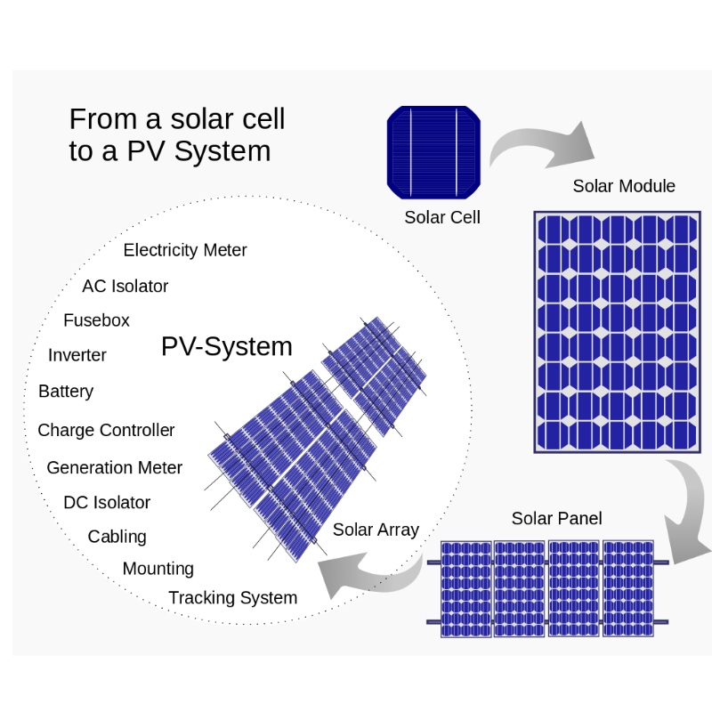 太陽エネルギー理論と構造