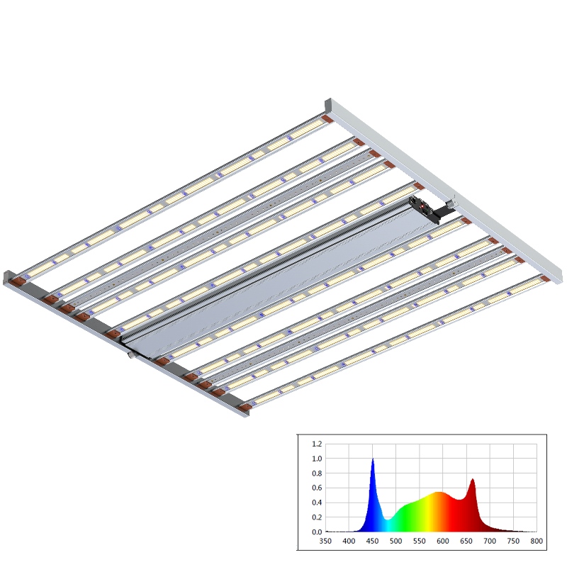 800Wスペクトル調整可能な追加のUV+frバーフルスペクトル園芸LED Grow Light