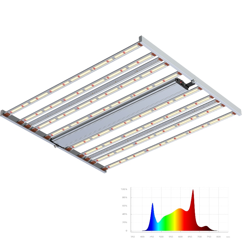 800Wスペクトル調整可能な追加のUV+frバーフルスペクトル園芸LED Grow Light