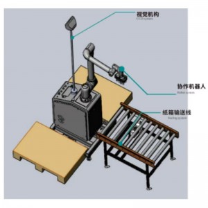 視覚的なコラボレーション脱離