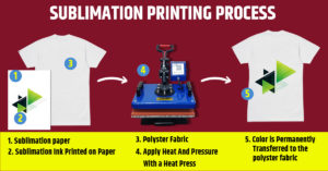 1670482905.jpg Sublimation-Printing-Process-300x157.jpg