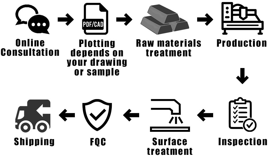 1678869247.png CNC Machining Flow Chart.png